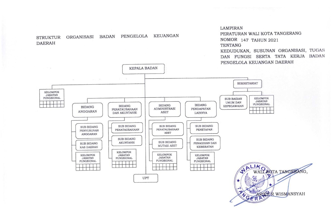 Struktur Organisasi